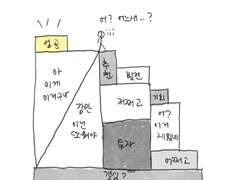 목표설정의 어려움