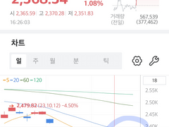 ’23년 11월 첫째주 계좌 상황