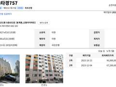 [전남 여수] 2023타경757 봉계 신동아아파트 23평