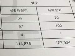 사회문화 공부법
