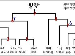 ＃Act 3-3. 필요로 인한 거미의 엿 먹이기. (2)