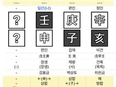 인성신강과 비겁신강, 그리고 임신일주 / 박진영, 방시혁