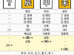 보이넥스트도어 성호 사주