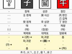 크래비티 민희 사주