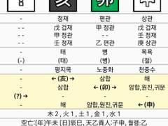 라이즈 앤톤 사주
