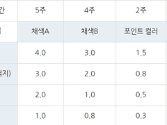 지인 커미션(선입금)