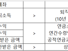 장덕진 / 월급쟁이 연금투자 법칙(1)