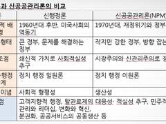 김종욱 행정학 24강 필기노트 2/4