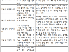 [실습8]유형 실습