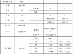 [과제3]각자 관심있는 응용영역에 대한 응용프로파일 만들기