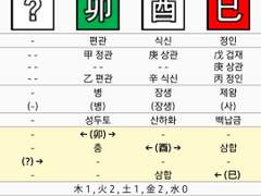 라이즈 성찬 사주