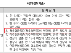 척추측만증 장애 판단 기준, 척추측만증 수술 해야 할까요?