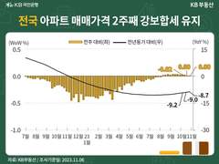 아파트는 늘 늦다.