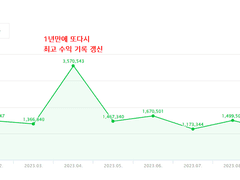 블로그 1일 1포스팅을 1년간 해봤더니...