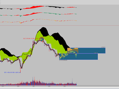 정도) 인플레이션과 경기침체 그리고 코스피