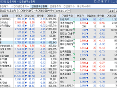 기본) 시간아끼고 시장을 간단하게 볼수있는 방법