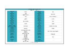 2023.11.12 희노애락애오욕 소설 등장분 악의 조직