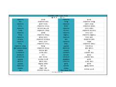 2023.11.12 희노애락애오욕 소설 주인공 목록