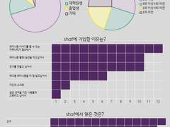 [shafness] 우리에게 shaf가 필요한 이유_조사 이리 외 1人