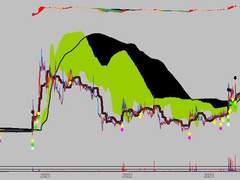 용투공수) 419번 차트분석