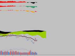 기본) 당분간은 관망을 해야할듯합니다.