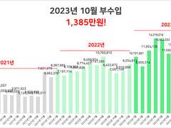 10월 부수입 1,385만원 내역을 공개합니다