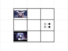 1. 코어 브레이크, 단일과 범위