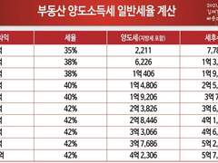 우리들의 여섯번째 만남_부동산 세금