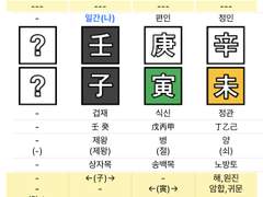 <독전2> 배우 오승훈 사주