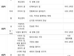 벽록의 가면 스토리 날짜 별 사건