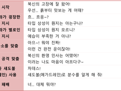 벽록의 가면 1일차