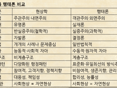 김종욱 행정학 18강 필기노트 2/2