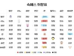 저의 슼페스 취향을 공개합니다