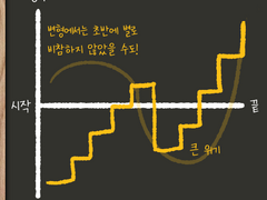 인공지능이 찾아낸 흥행 스토리 유형 6가지