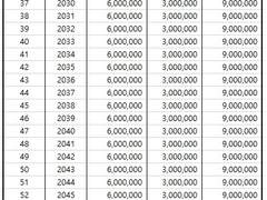 (1) 월 75만원으로 은퇴 준비를 끝내는 방법 - 개인연금, IRP 투자 시뮬레이션
