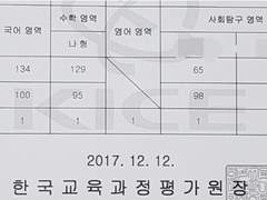 전교 1등인데 adhd일 수 있나요? "고지능 adhd"를 의심해볼 수 있는 증상