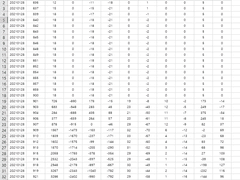 분별 투자자별 매매동향 - 코스피/코스닥/선물 시장
