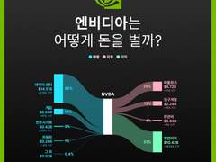 엔비디아 3Q23 실적발표 - 성장은 계속 이어진다