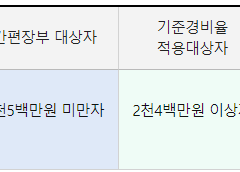 장부는 어떻게 쓰고 계신가요?