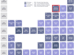 [Fuzzing101] Exercise 10 Fuzzilli를 이용한 V8 JavaScript 퍼징