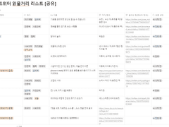 트위터 읽을거리, 더 이상 미루지 맙시다!!!