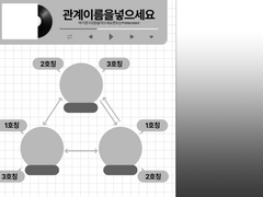 3인 페어틀 배포