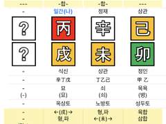 NCT 마크_병화와 신금, 병신합수