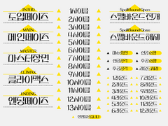 마기카로기아 피라미드 매크로 배포