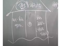 김종욱 행정학 13강 필기노트 1/3