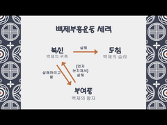 백제부흥운동이 생소한 여러분을 위해