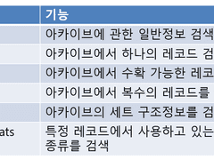 [실습] OAI-PMH 예제 사이트 들어가서 6가지 명령어(verb)에 대해서 실습해 보기