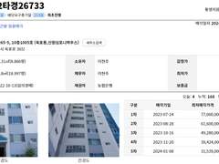 [경남 거제] 2022타경26733 옥포동 신원심포니하우스 23평