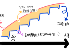 그림 슬럼프에서 탈출하는 5가지 방법 🚀🎨