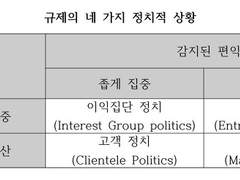 김종욱 행정학 9강 필기노트 2/3
